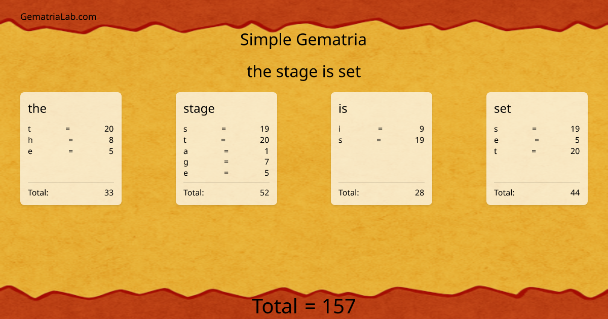 the stage is set in simple Gematria